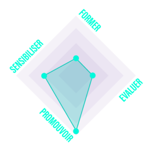 Fonctions du serious game Brain