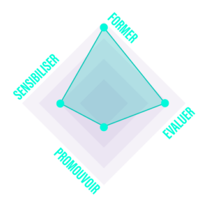 Fonctions du serious game Plateforme virtuelle d'entretiens de vente