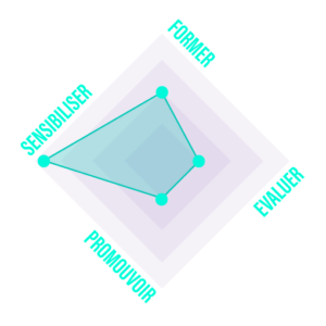 Fonctions du serious game Happy Night