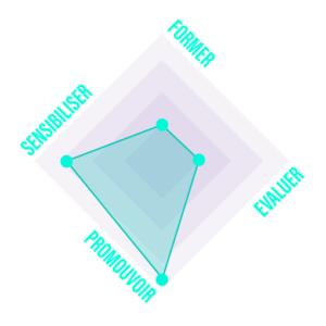 Fonctions serious game Industry Race