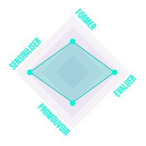 Fonctions du serious game Legends of Europe