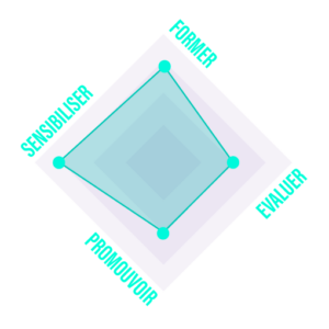 Fonctions du serious game Ma Cyber Auto-Entreprise