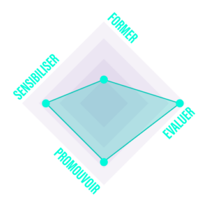 Fonctions du serious game Mission Discovery