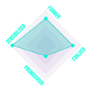 Fonctions du serious game WATTOU