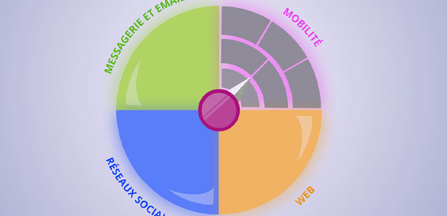 Gamification multijoueur Serious Game par Ludicius Interactive