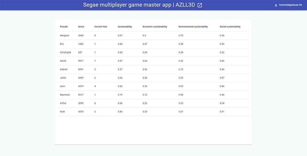 screenshot-serious-game-segae-dashboard-(1) serious game SEGAE dashboard screenshot