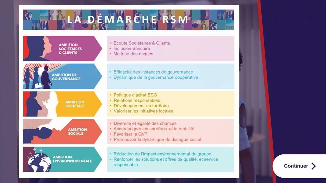 formation-rse-rsm-responsabilite-societale-entreprises-mutualiste-serious-game-screenshot5 Capture d'écran du serious game de Formation à la RSE / RSM
