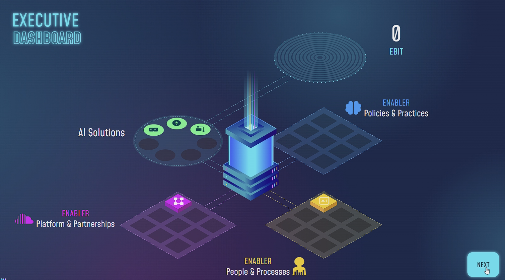 Capture business game BCG